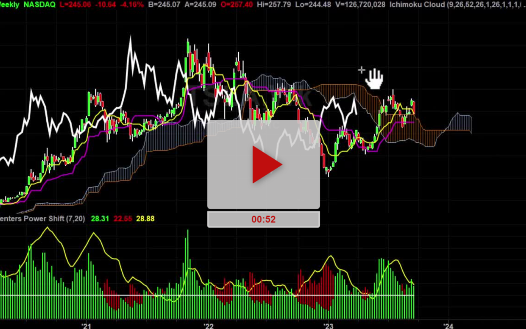 TSLA Stock Weekly Chart Analysis Part 1