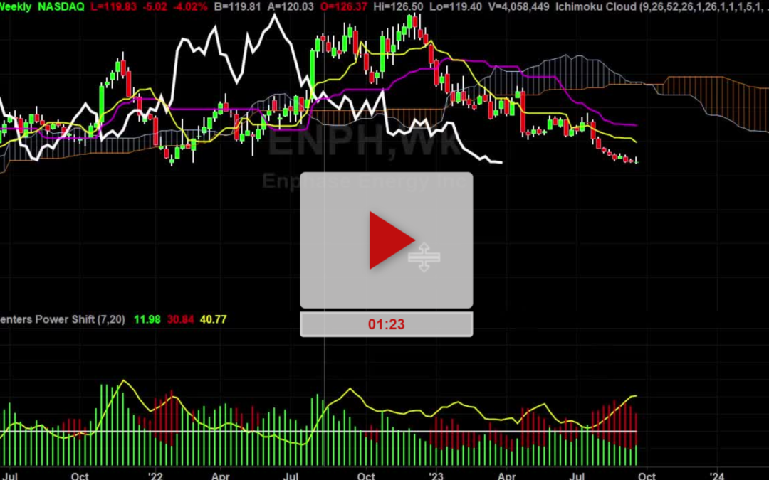 ENPH Stock Weekly Chart Analysis Part 1