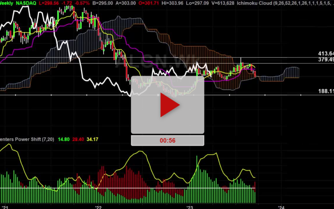 ALGN Stock Daily Chart Analysis Part 2