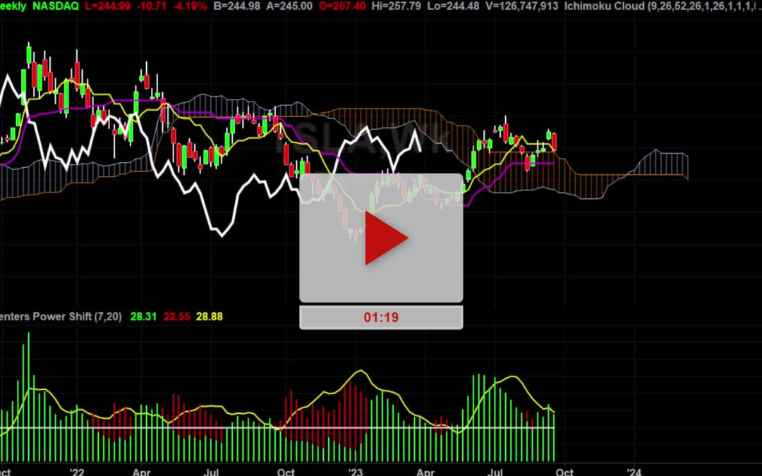 TSLA Stock Daily Chart Analysis Part 2