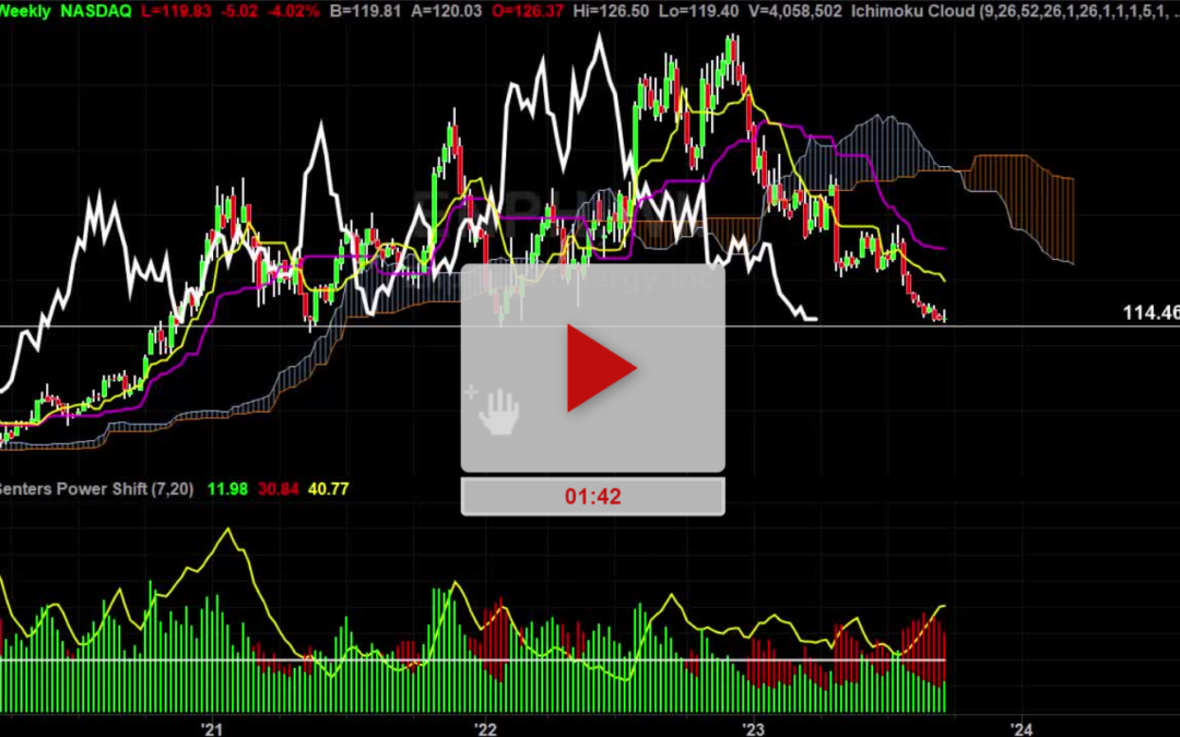 ENPH Stock Daily Chart Analysis Part 2