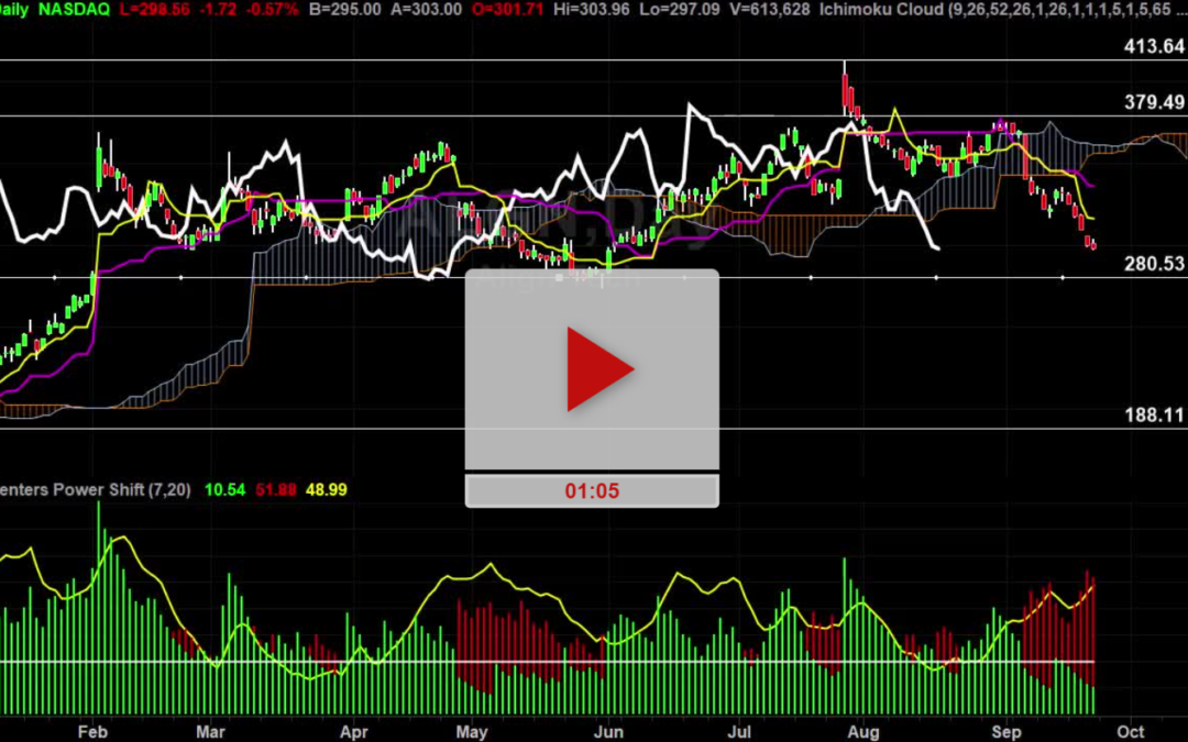 ALGN Stock Hourly Chart Analysis Part 3