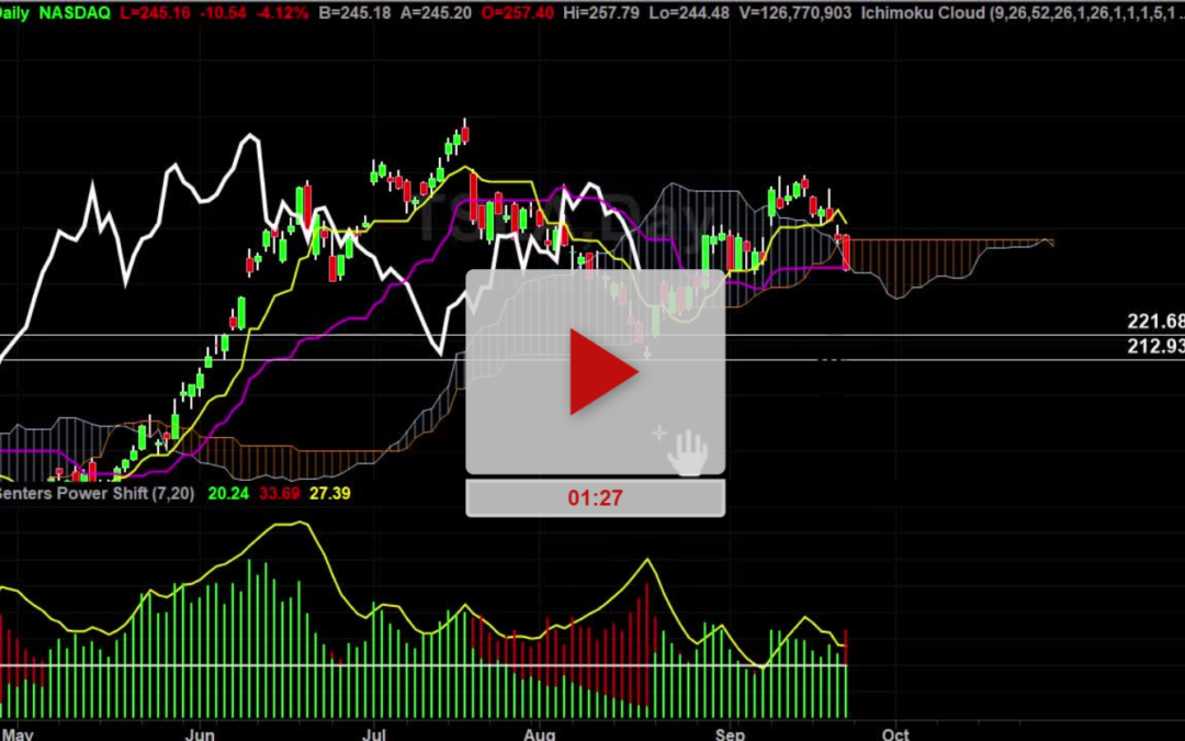 TSLA Stock Hourly Chart Analysis Part 3