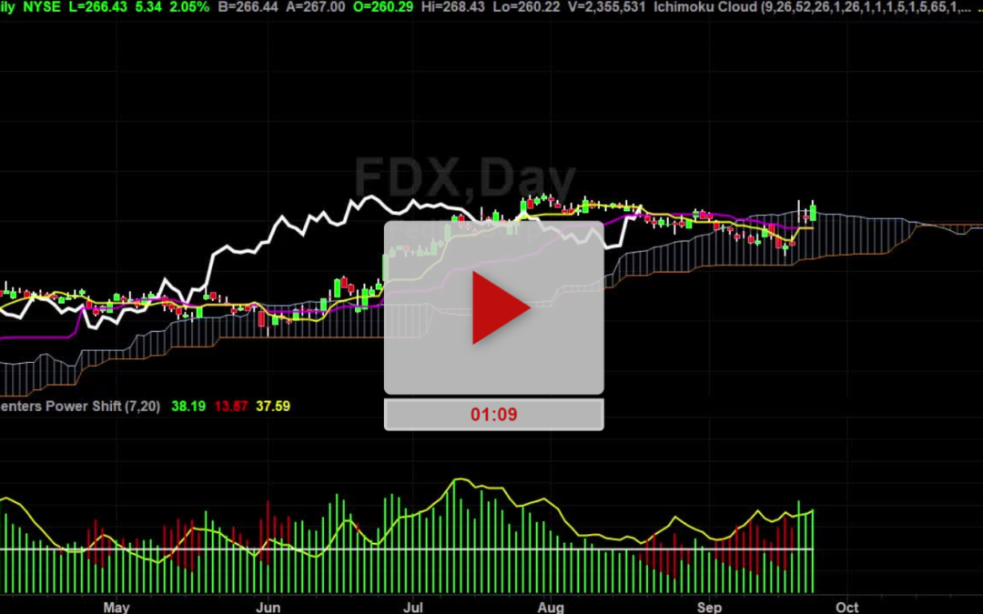 FDX stock waits for 2 more bars