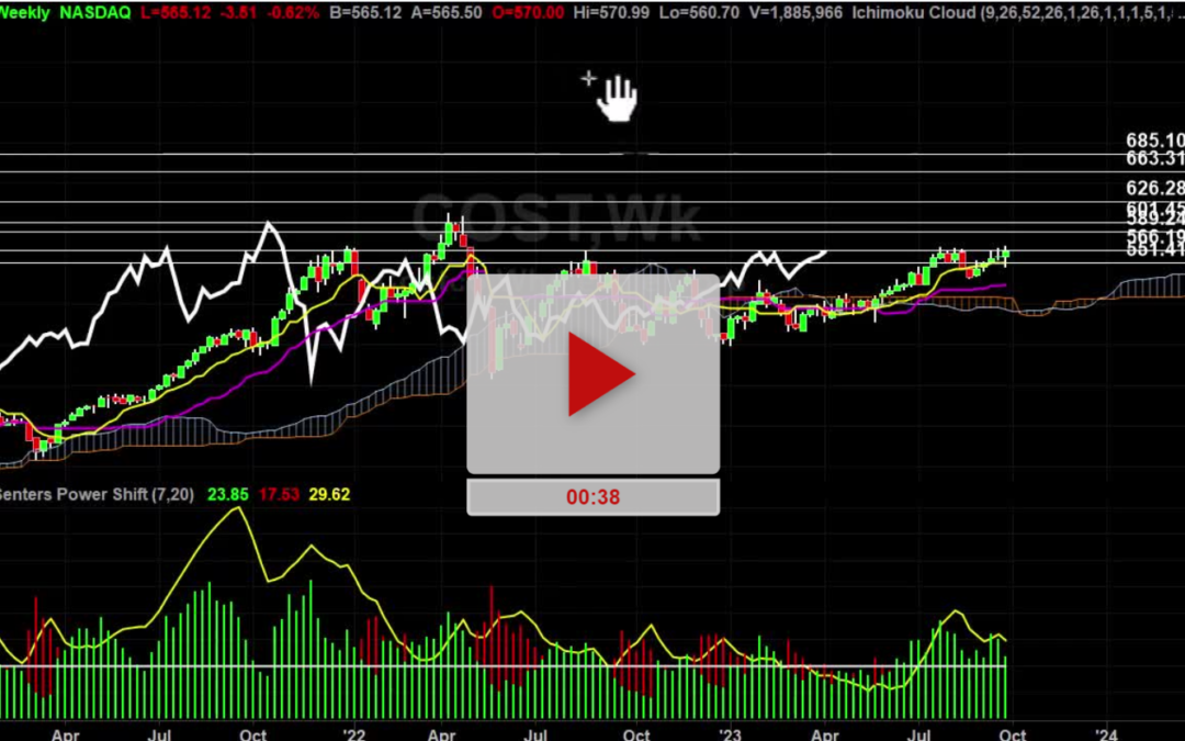 COST Stock Weekly Chart Analysis Part 1