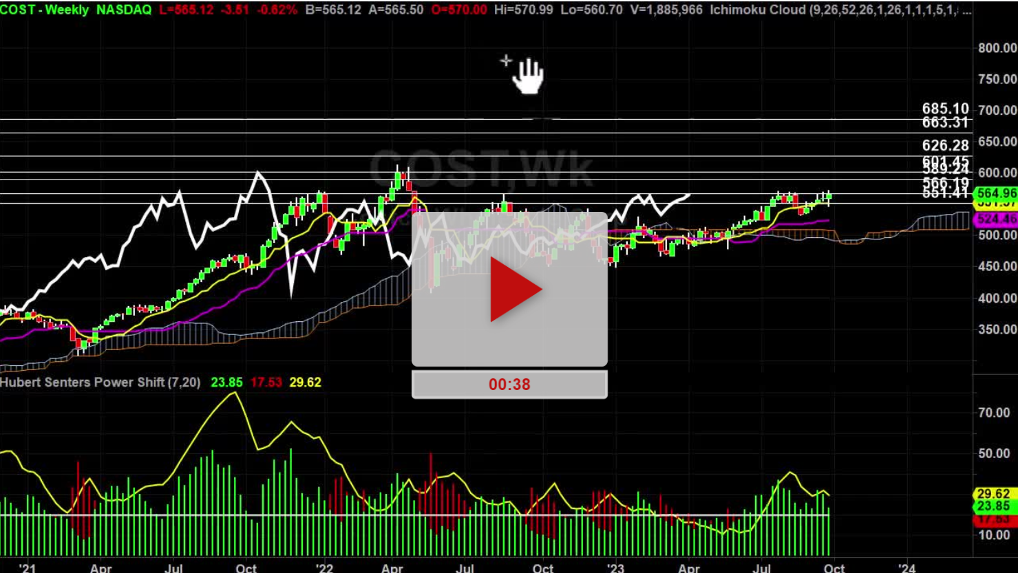 COST Stock Weekly Chart Analysis Part 1 - Hubert Senters