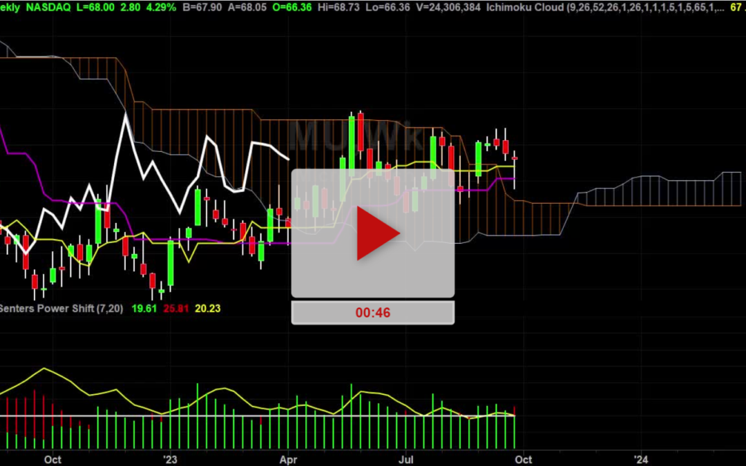 MU Stock Weekly Chart Analysis Part 1