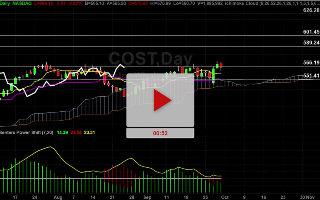 COST Stock Daily Chart Analysis Part 2