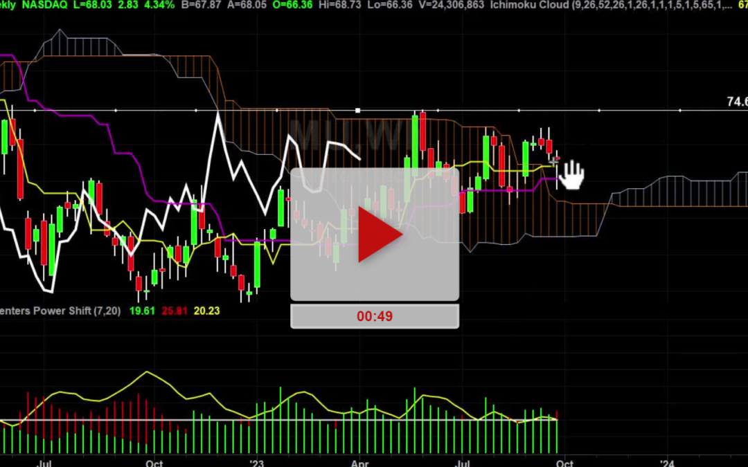 MU Stock Daily Chart Analysis Part 2