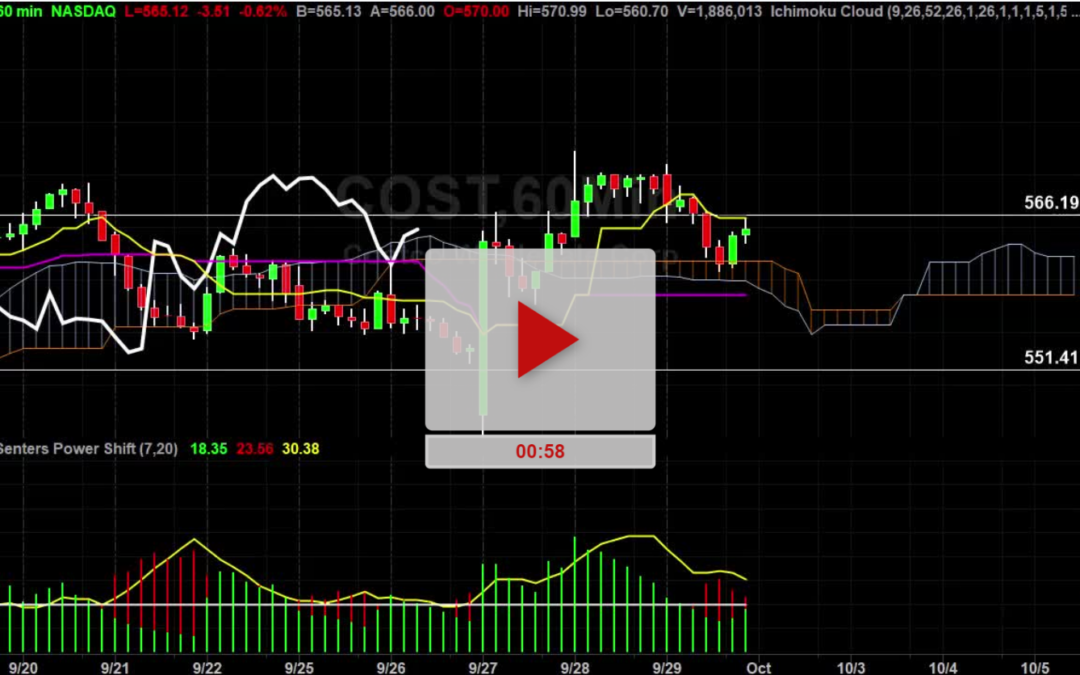 COST Stock Hourly Chart Analysis Part 3