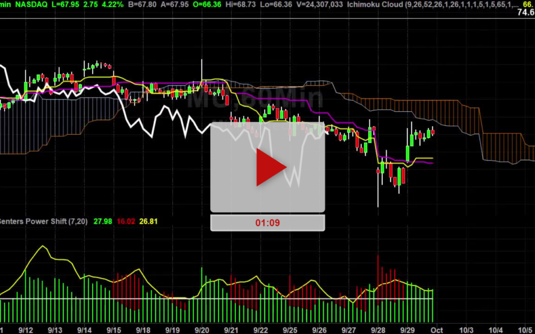 MU Stock Hourly Chart Analysis Part 3