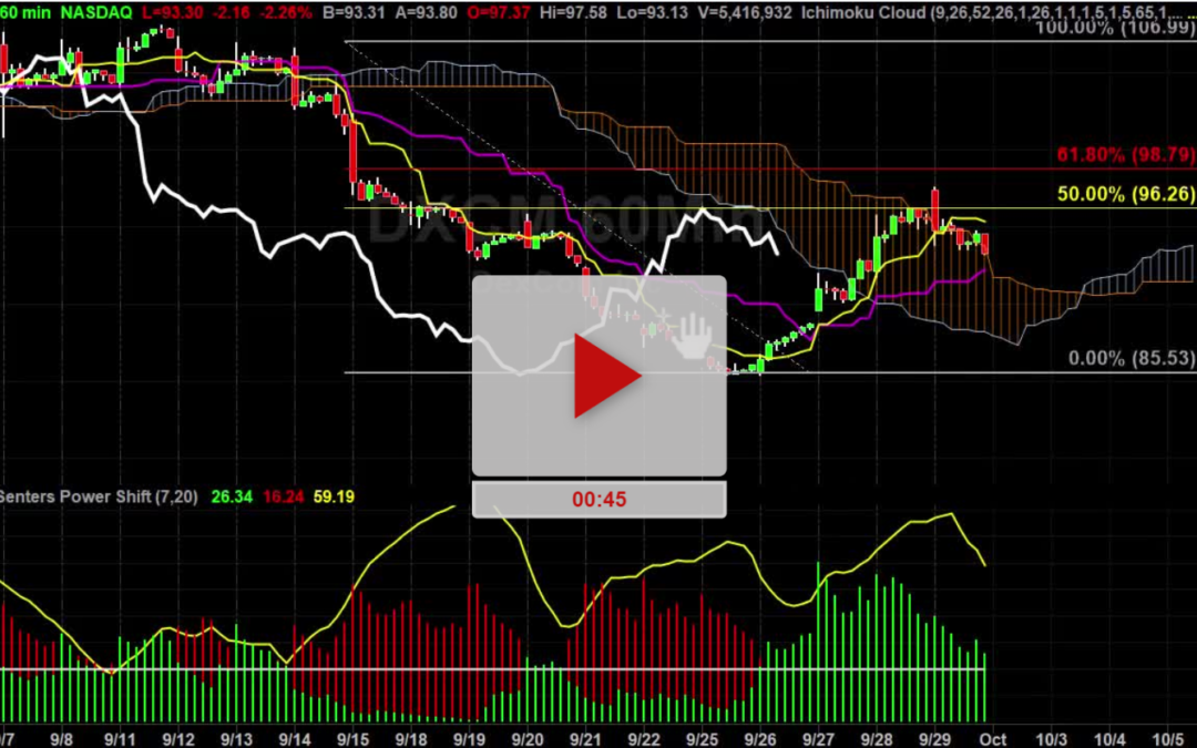 DXCM Stock Hourly Chart Analysis Part 3