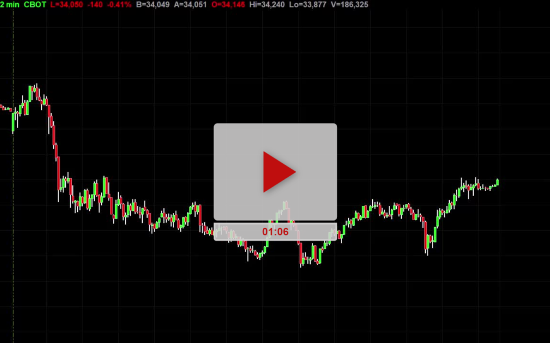 Part 1 Open Range Breakout Trades