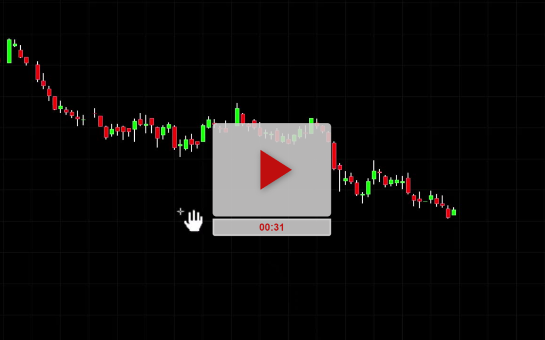 Part 3 Lower Lows And Lower Highs