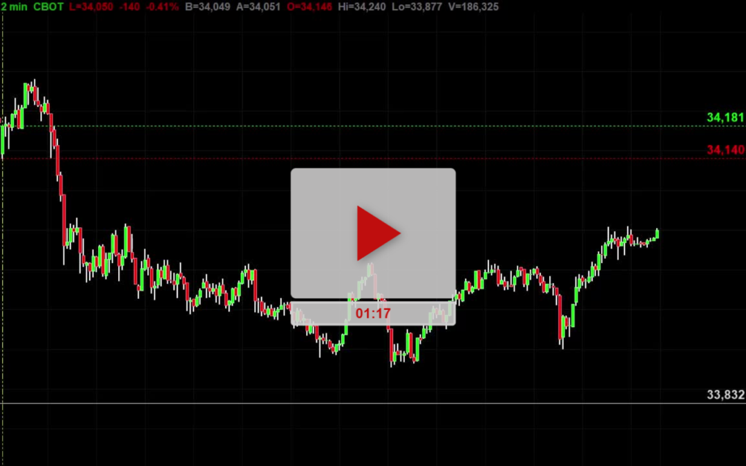 Part 4 What Size Stop To Use For Open Range Breakouts