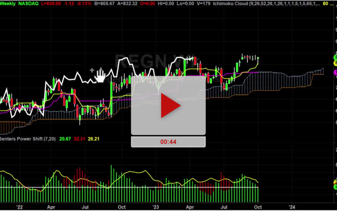 REGN Stock Weekly Chart Analysis Part 1