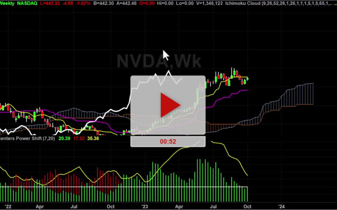 NVDA Stock Weekly Chart Analysis Part 1