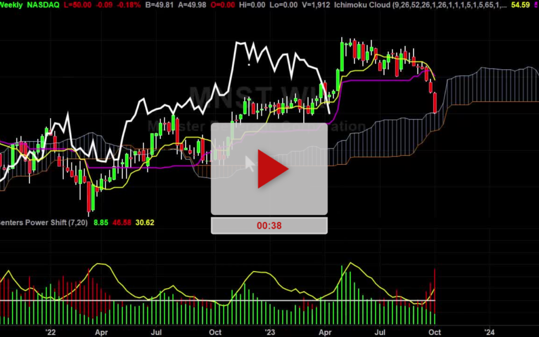 MNST Stock Weekly Chart Analysis Part 1