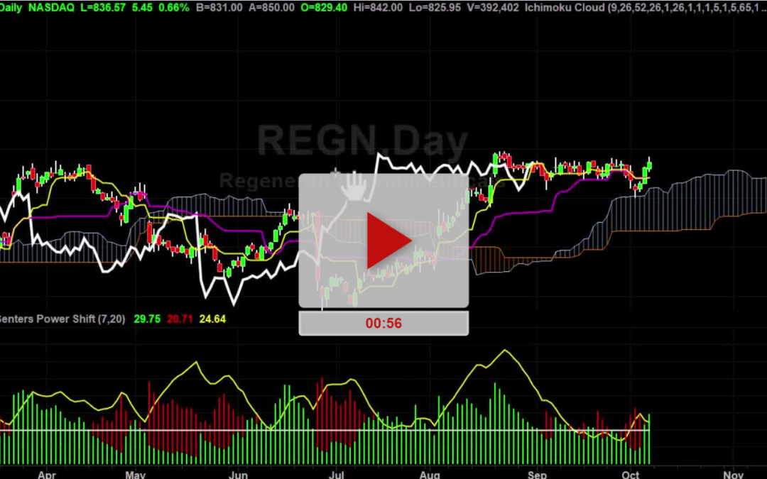 REGN Stock Daily Chart Analysis Part 2