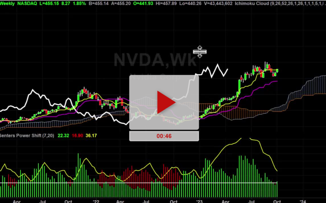 NVDA Stock Daily Chart Analysis Part 2