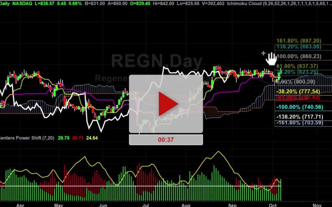 REGN Stock Hourly Chart Analysis Part 3