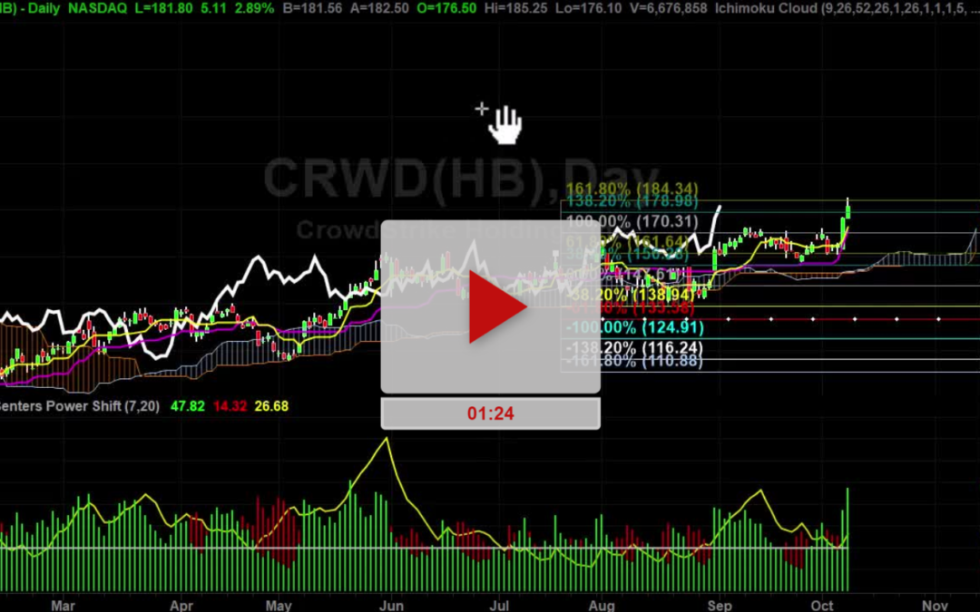 CRWD stock new price targets