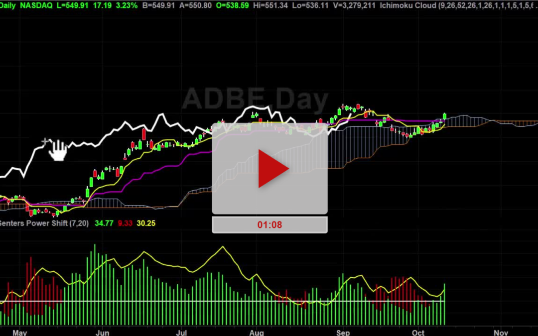 ADBE Stock Chart Looks Good