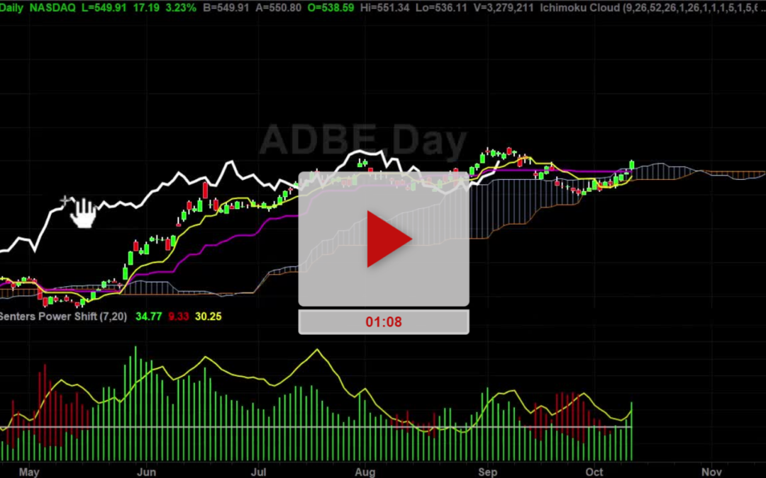 AMGN Stock First Target Hit