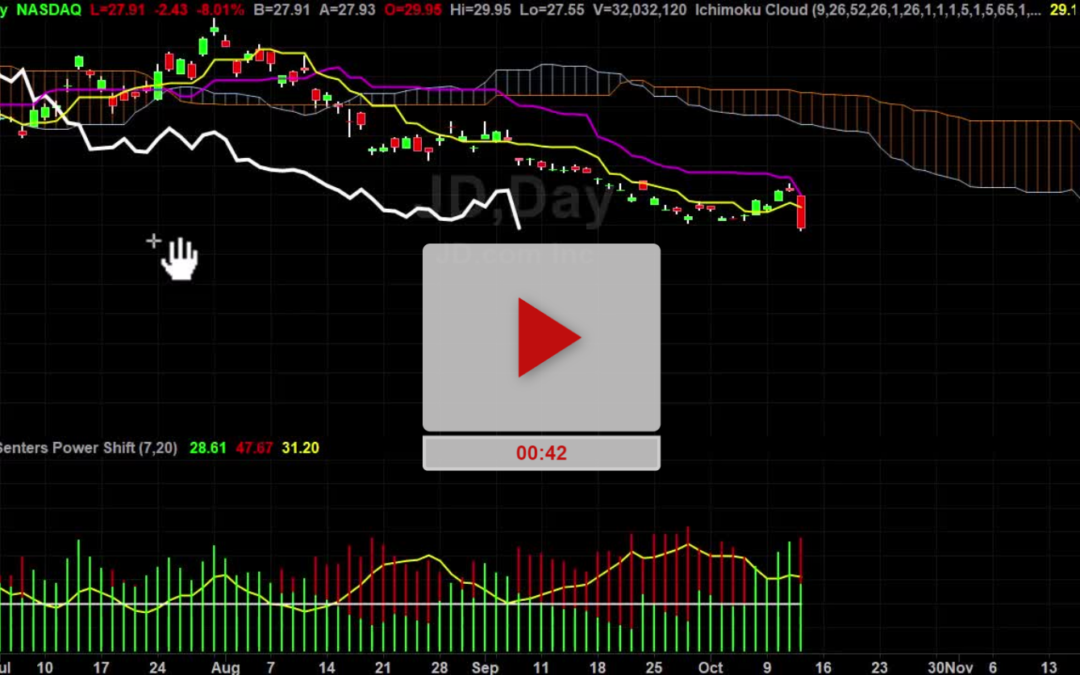 JD Stock Danger