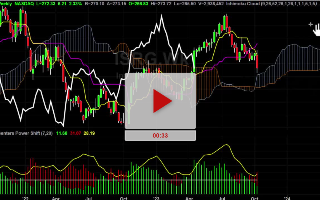 ISRG Stock Weekly Chart Analysis Part 1