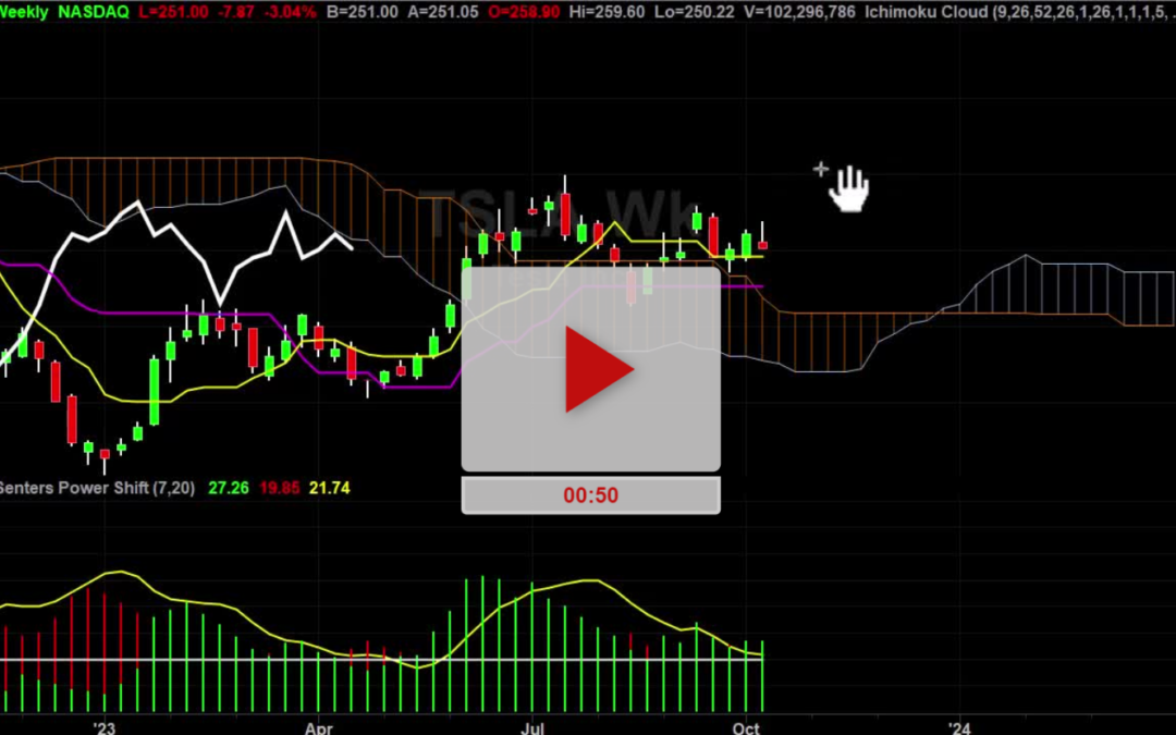 TSLA Stock Weekly Chart Analysis Part 1