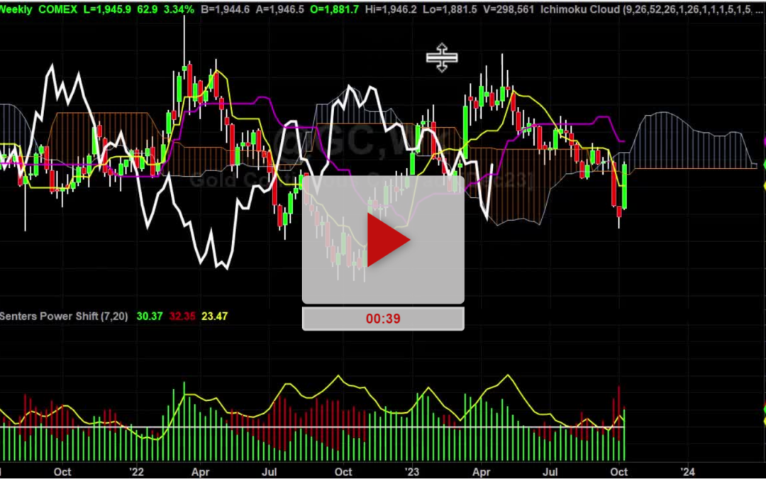 GOLD Weekly Chart Analysis Part 1