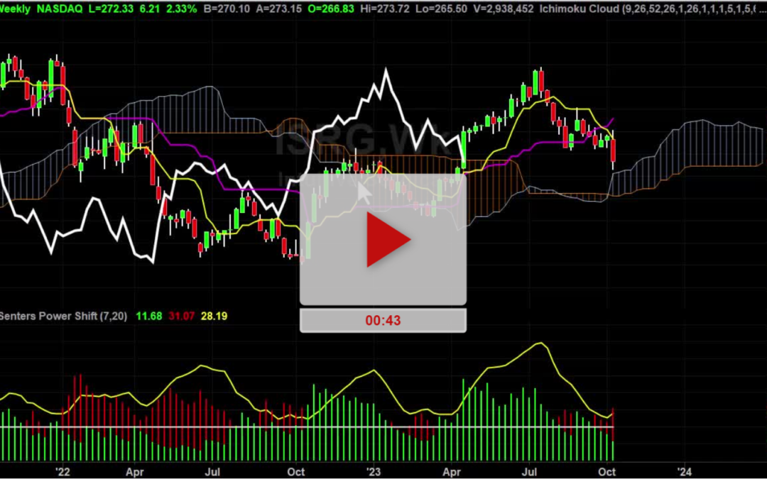 ISRG Stock Daily Chart Analysis Part 2