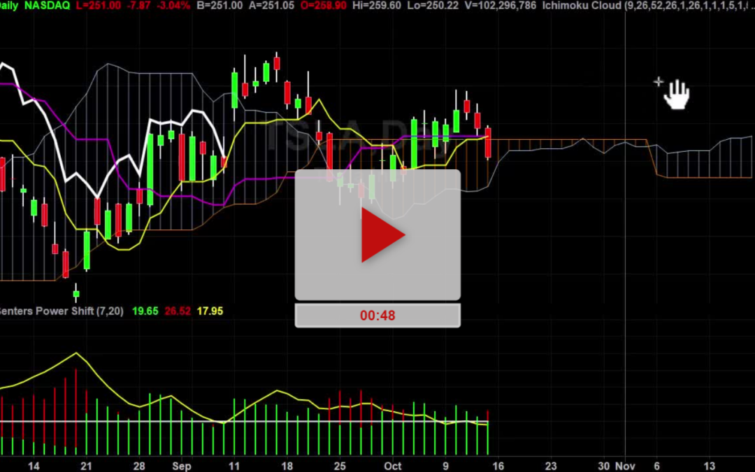 TSLA Stock Daily Chart Analysis Part 2