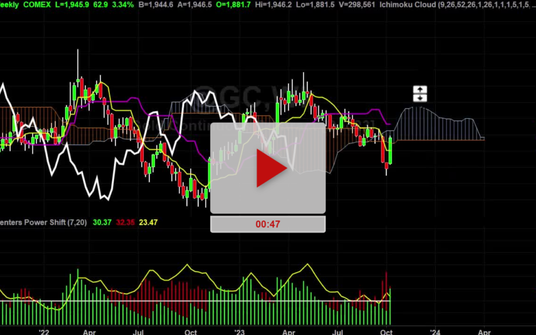 GOLD Daily Chart Analysis Part 2