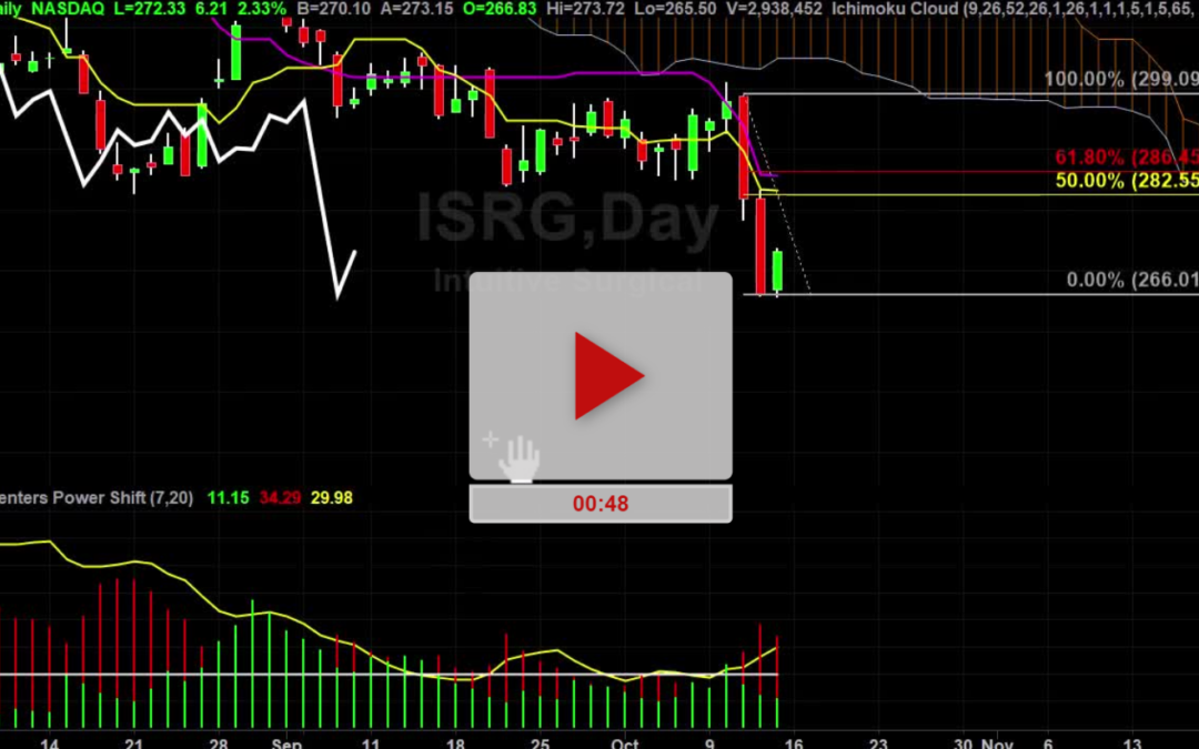 ISRG Stock Hourly Chart Analysis Part 3