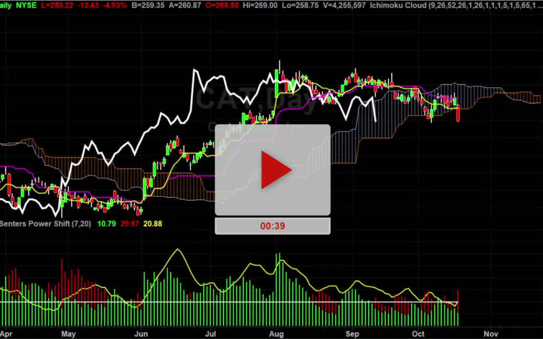 CAT Stock Slow Is Smooth Is Fast