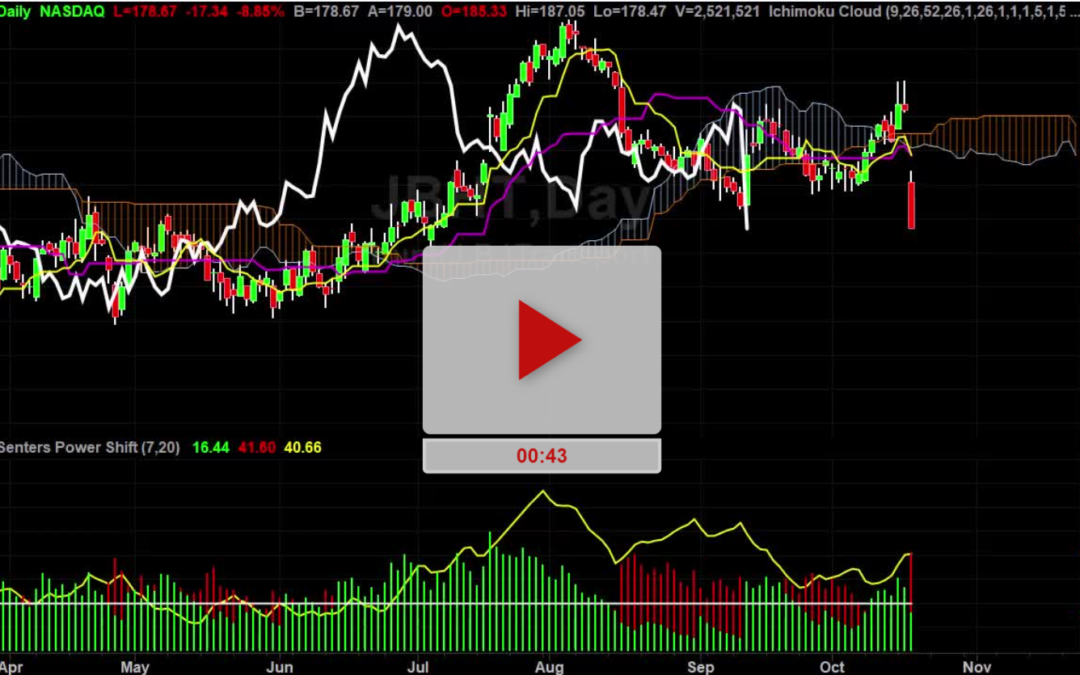 JBHT Stock Gap Down And Pushed Lower