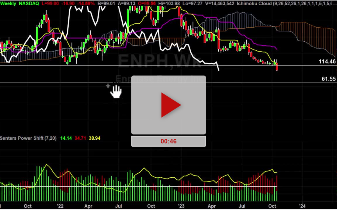 ENPH Stock Daily Chart Analysis Part 2