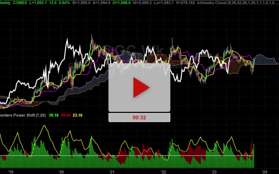 Gold Weekly Chart Analysis Part 1