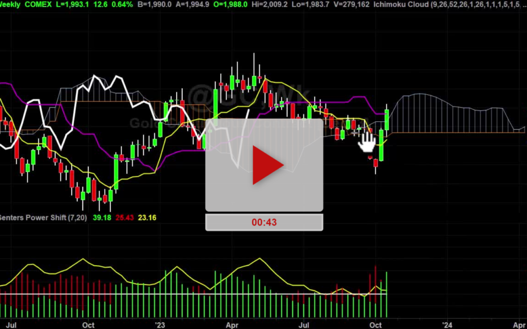 Gold Daily Chart Analysis Part 2