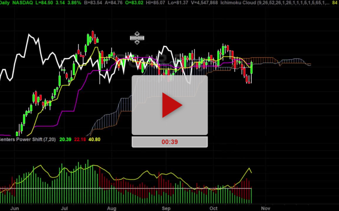 PCAR Stock Will The Ambush Zone Hold