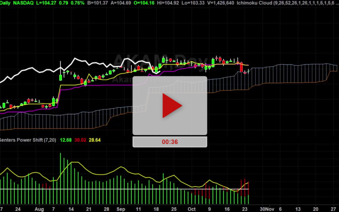 Keep an eye on AKAM stock