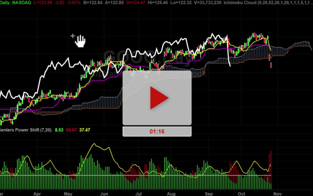 GOOG Stock Buy Zone Below