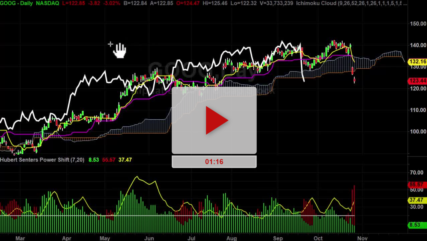 GOOG Stock Buy Zone Below - Hubert Senters