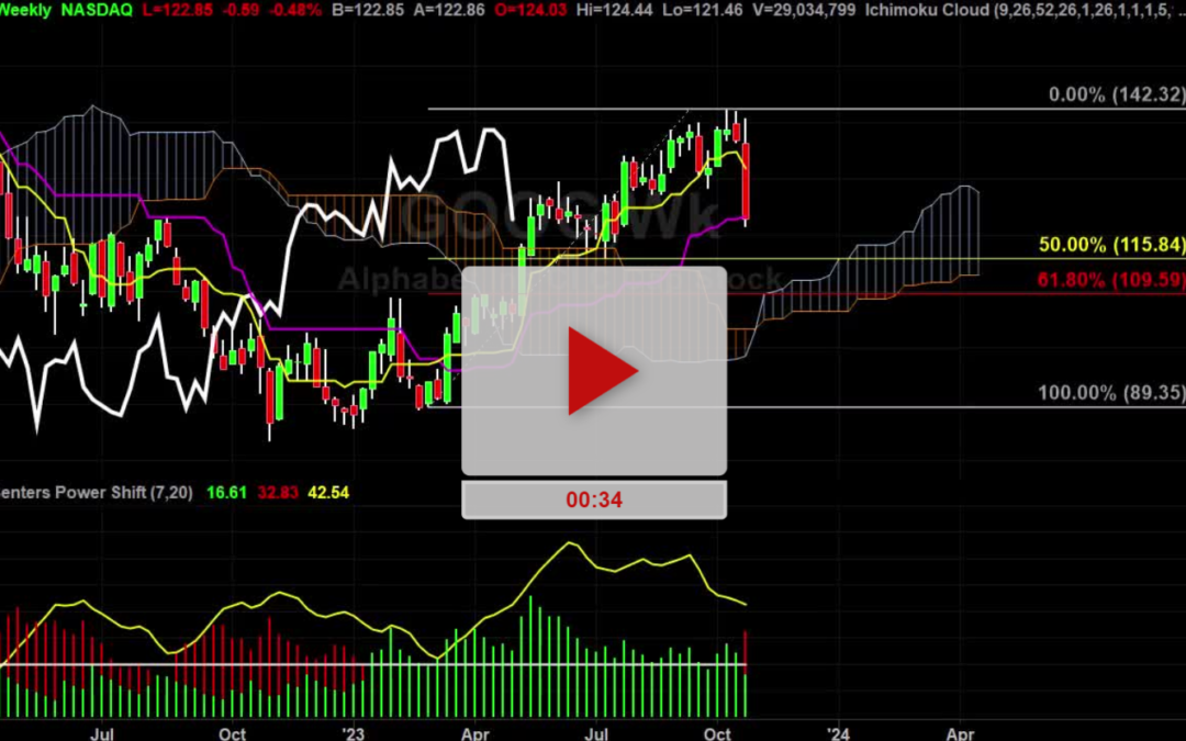 GOOG Stock Weekly Chart Analysis Part 1