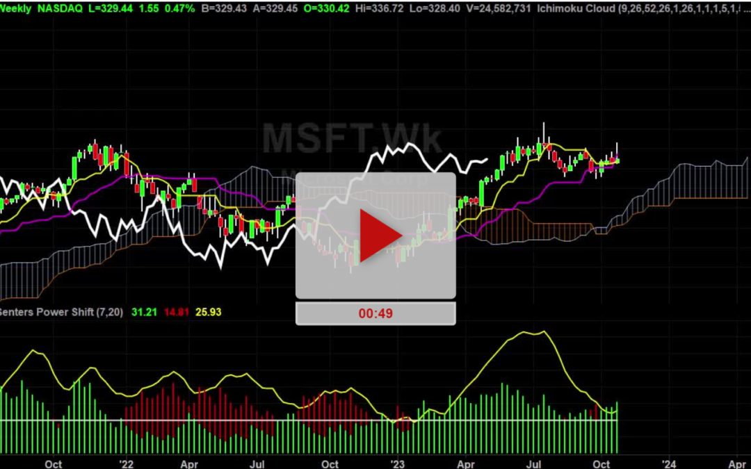 MSFT Stock Weekly Chart Analysis Part 1