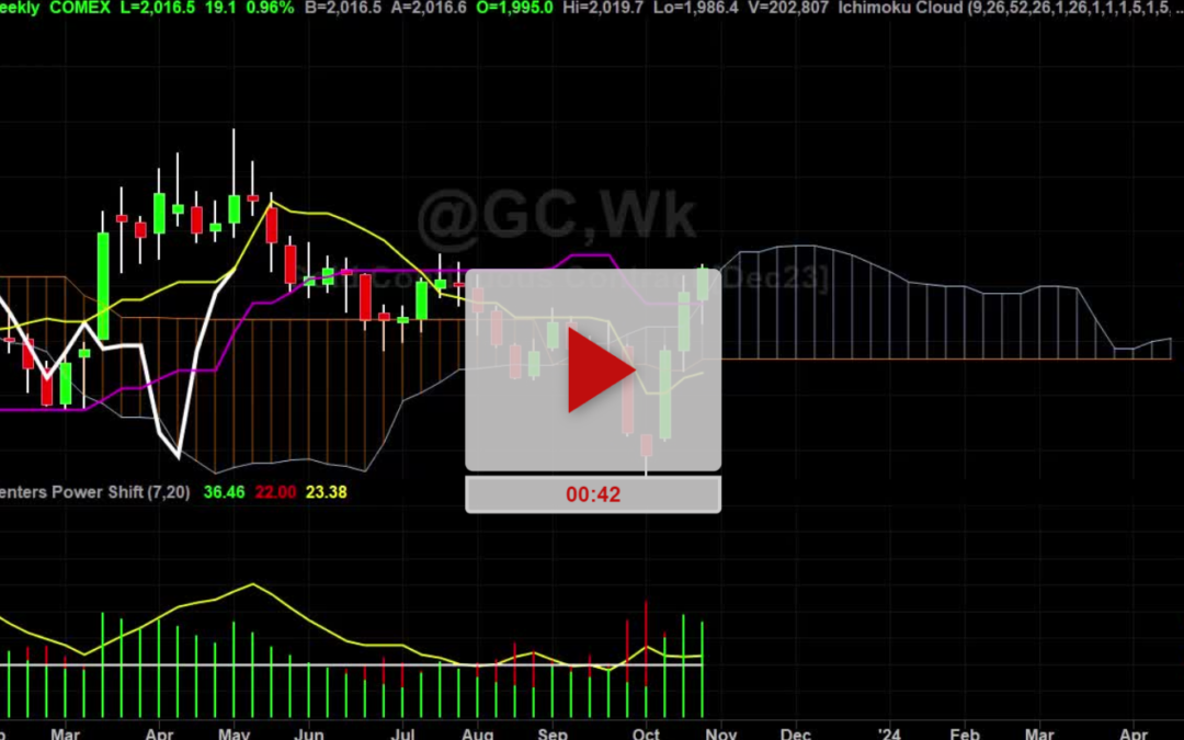 Gold Weekly Chart Analysis Part 1