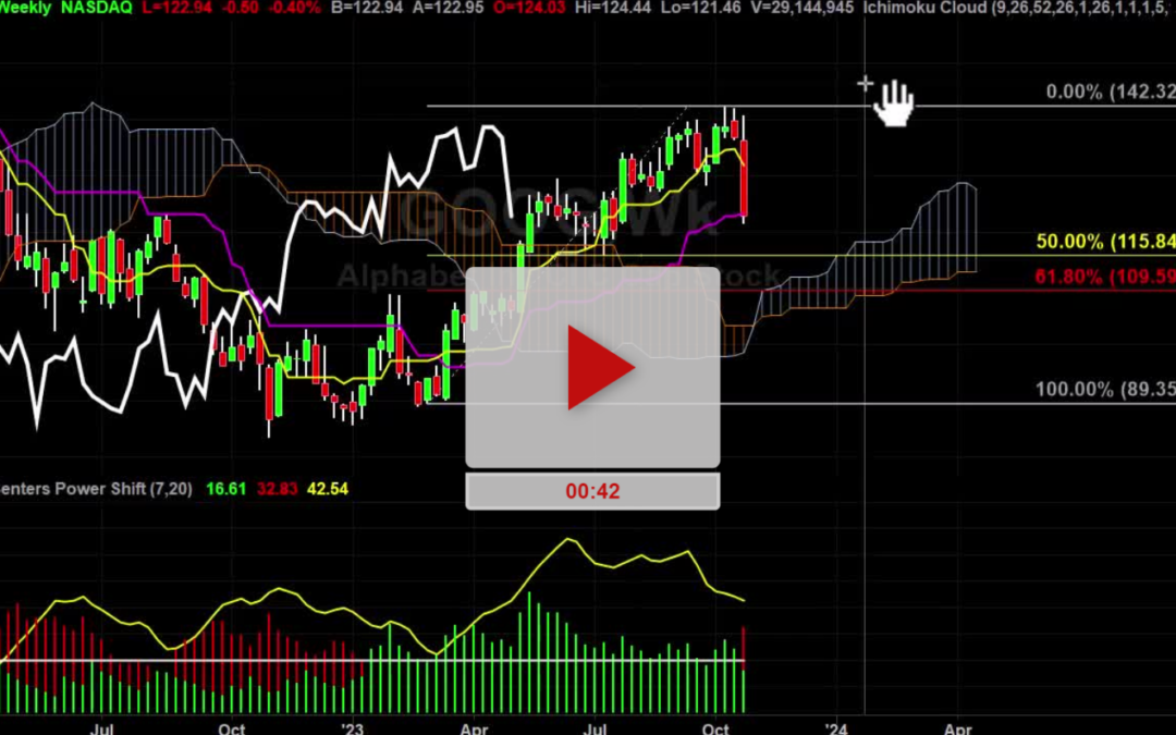 GOOG Stock Daily Chart Analysis Part 2