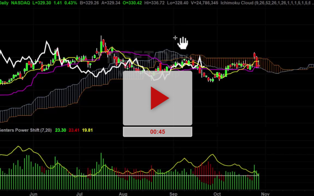 MSFT Stock Daily Chart Analysis Part 2